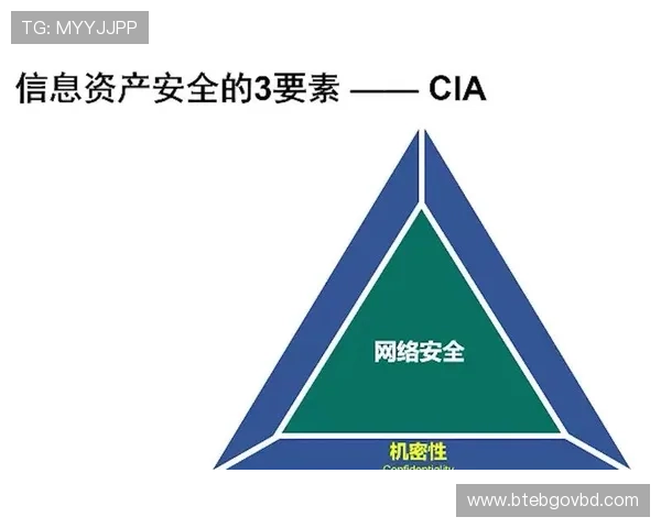 利记官网安全保障措施详解确保玩家账号信息安全与资金安全